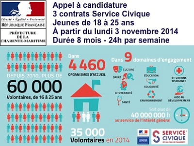 illustration de La Rochelle - Charente-Maritime : appel  candidature pour 3 missions de solidarit en Service civique  partir du 3 novembre 2014