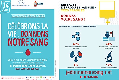 illustration de Don du sang  La Rochelle et Charente-Maritime : appel urgent  la mobilisation des donneurs et JMDS le 14 juin 2016